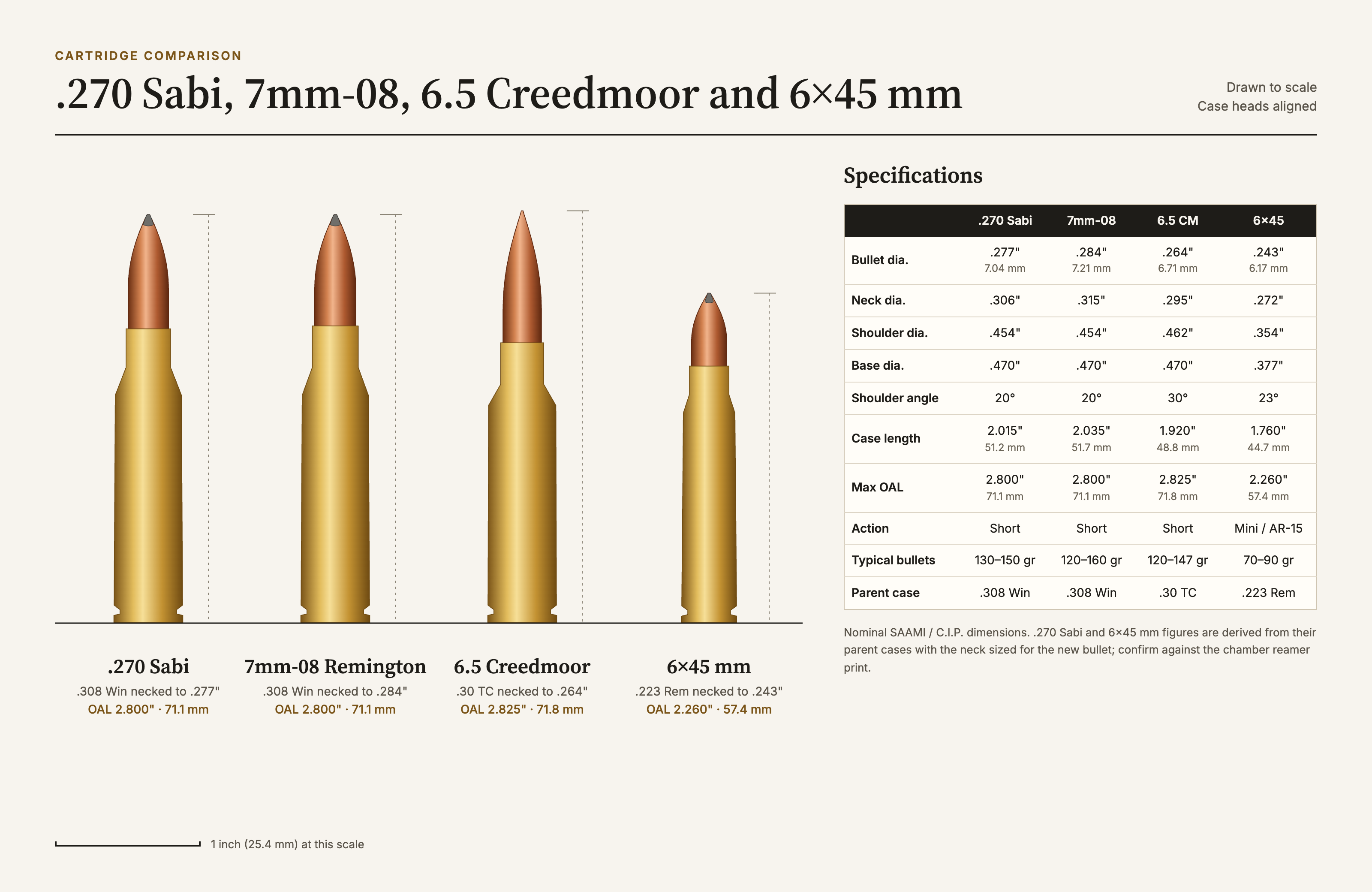 Cartridge comparison@2x.png